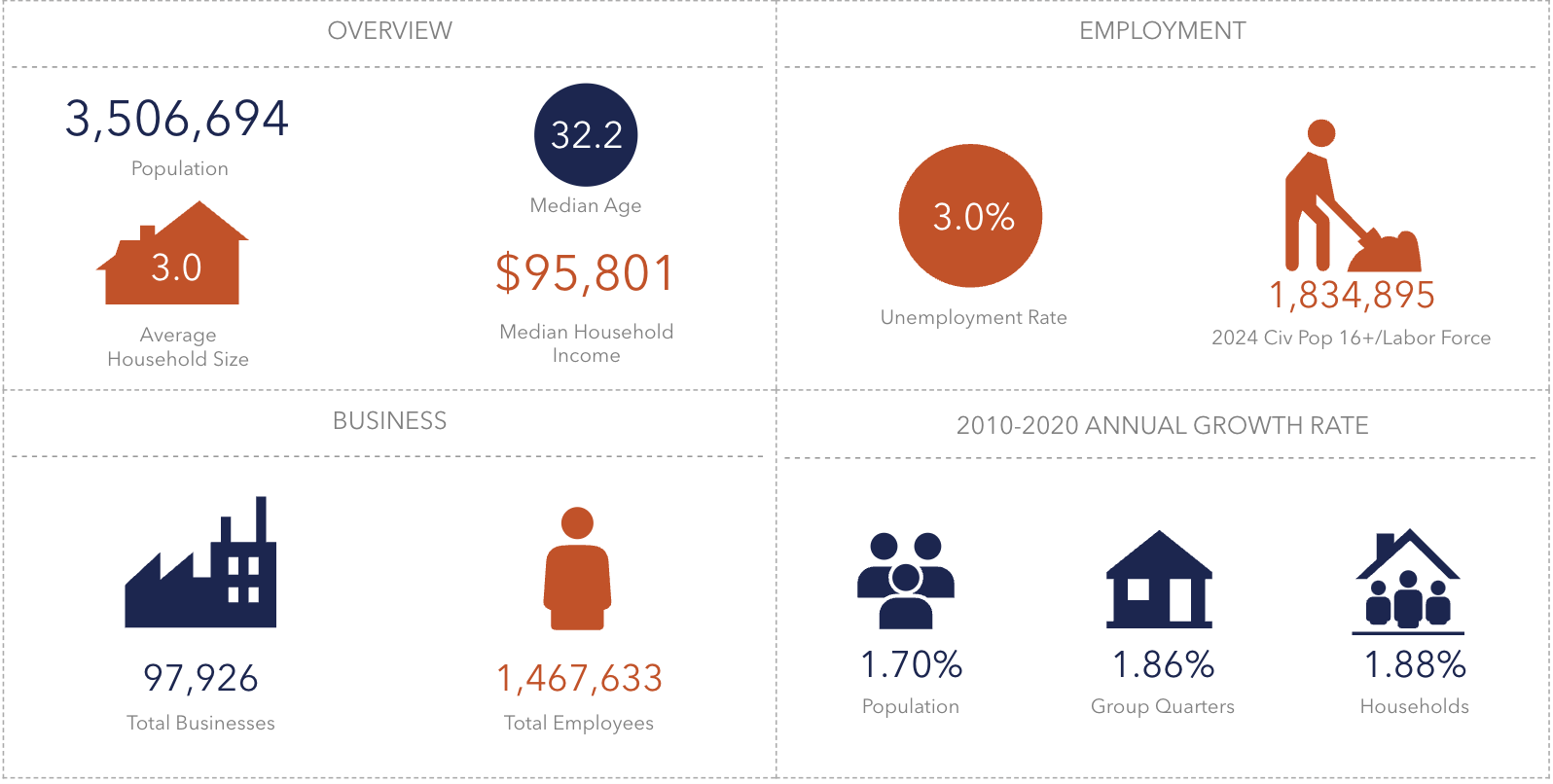 Utah Statewide Community Profile