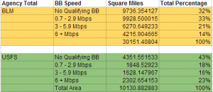 usfs blm mobile broadband summary stats for utah, fall 2013